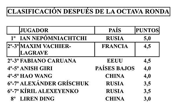 El gran maestro internacional estadounidense Fabiano Caruana.