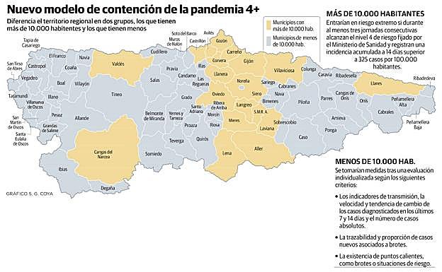 Nuevo modelo de contención de la pandemia 