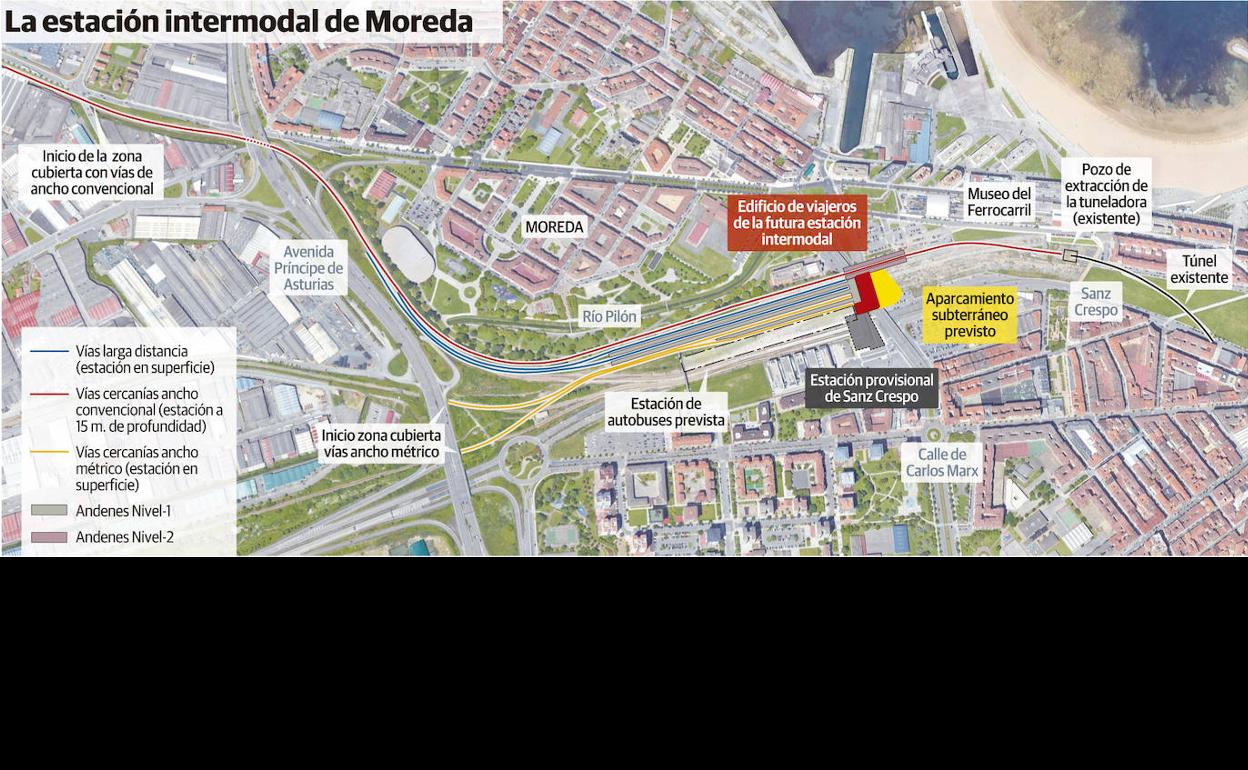 La estación intermodal de Moreda 