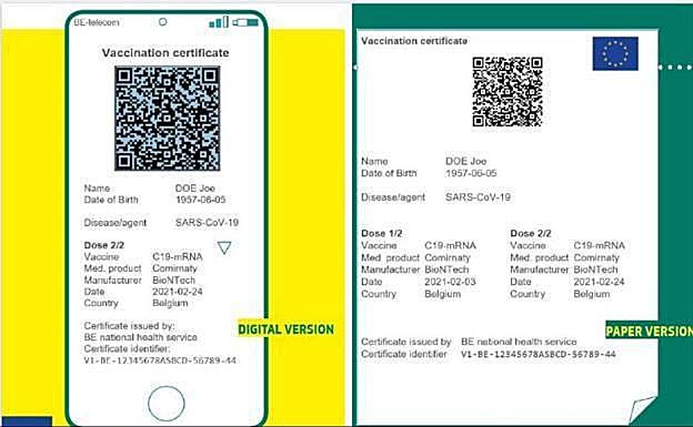 Luz verde al pasaporte Covid: qué es y cómo funciona