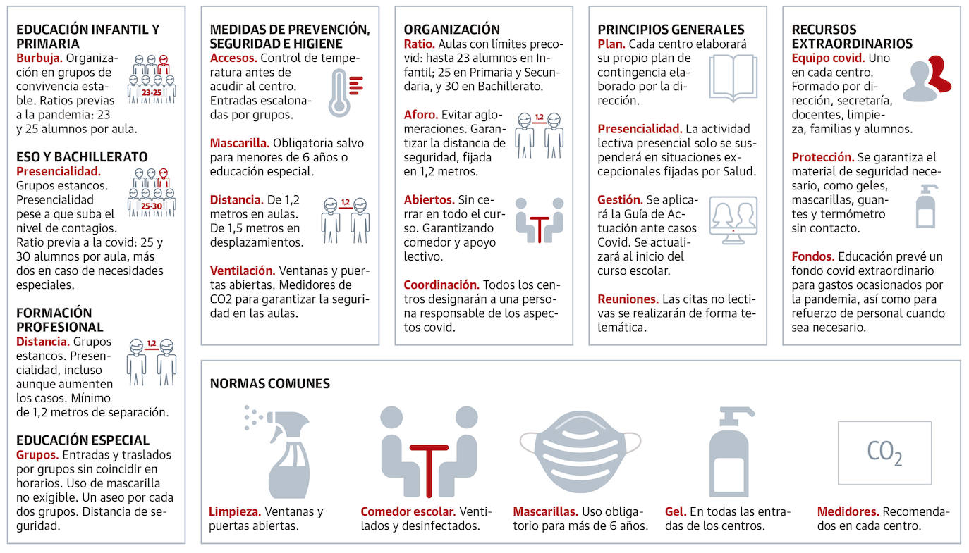 Así será el próximo curso escolar en Asturias
