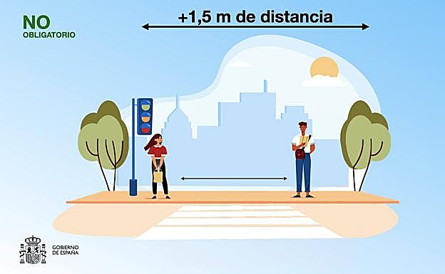 Mascarillas: Dónde serán obligatorias y dónde no a partir de mañana