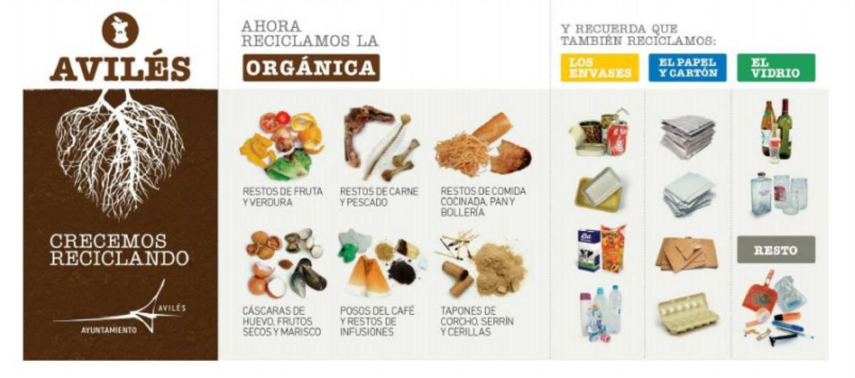 Campaña divulgativa del Ayuntamiento de Avilés para concienciar sobre el reciclaje de basura.