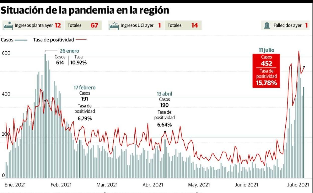 Asturias cierra el interior de los bares de copas con enfado de los hosteleros, que culpan al botellón