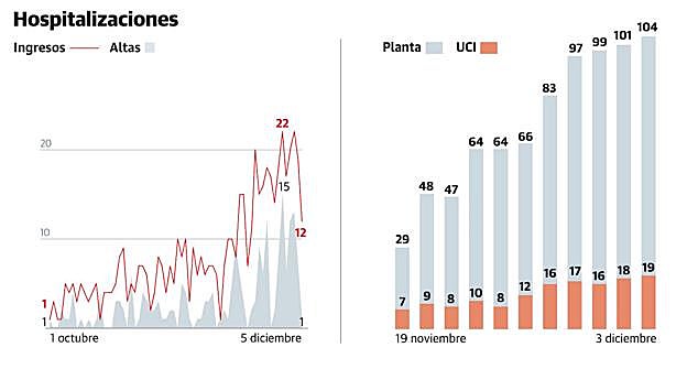 El Sespa advierte: «Si la situación sigue complicada, habrá que suspender actividad quirúrgica» 