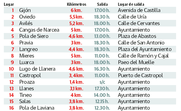 Hay 14 carreras menos de las programadas en el año 2019. Pola de Lena ha cancelado la prueba en el último momento