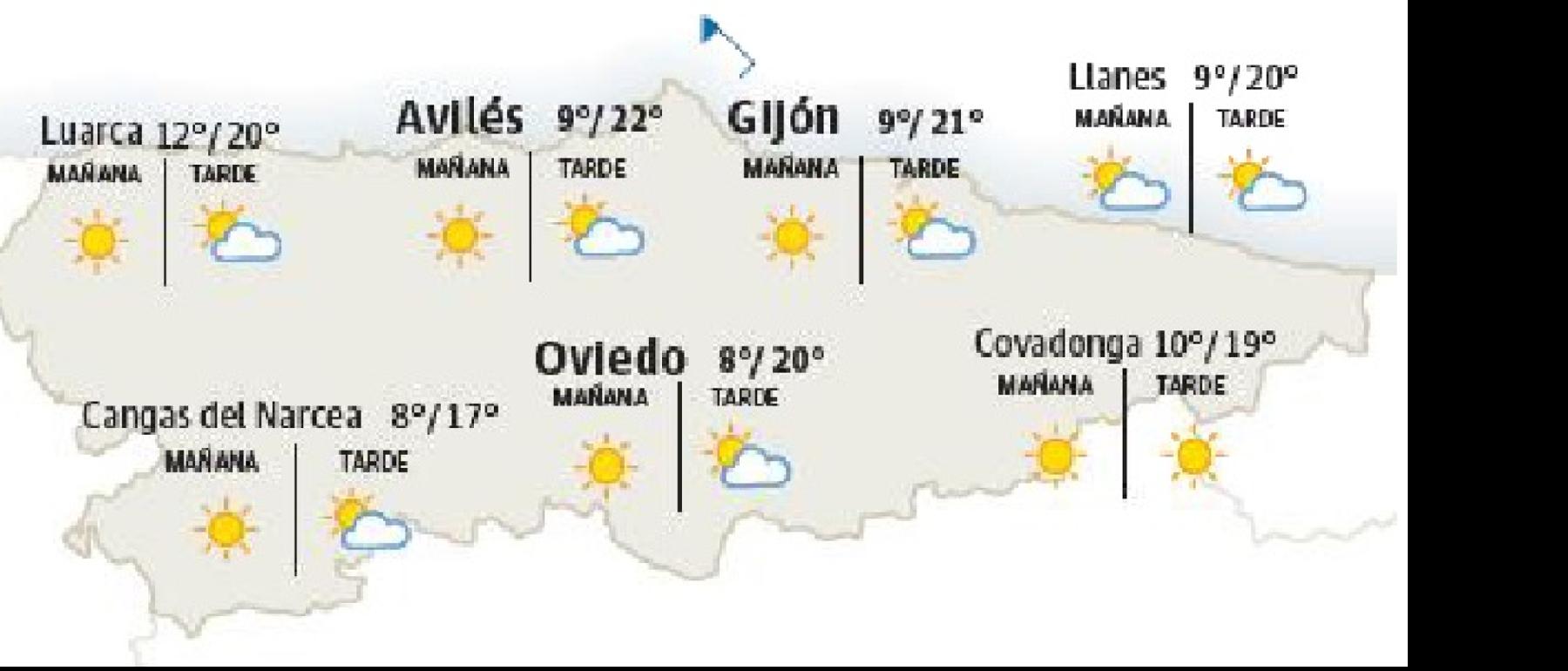 El tiempo en Asturias. 