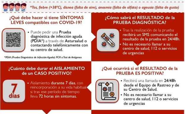 Así es el nuevo protocolo en Asturias en caso de ser positivo