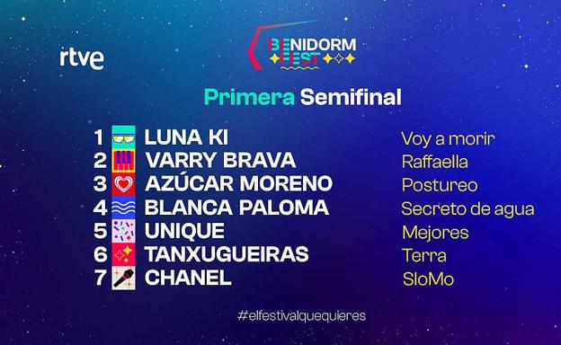 Orden de actuación de la pimera semifinal del Benidorm Fest.