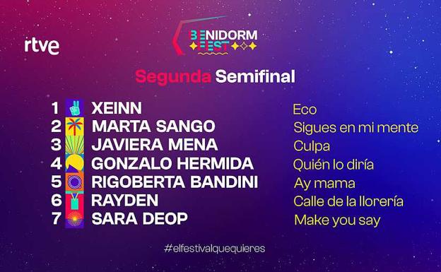 Orden de actuación de la segunda semifinal del Benidorm Fest.