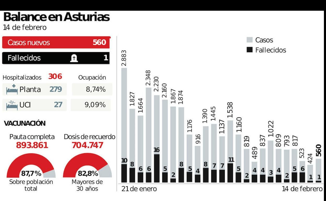 Los pediatras piden retirar las mascarillas en las aulas