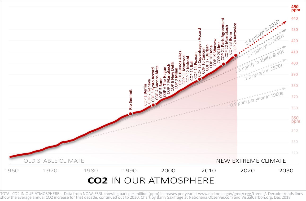 Gráfico de Barry Saxifrage en National Observer de Canadá. 