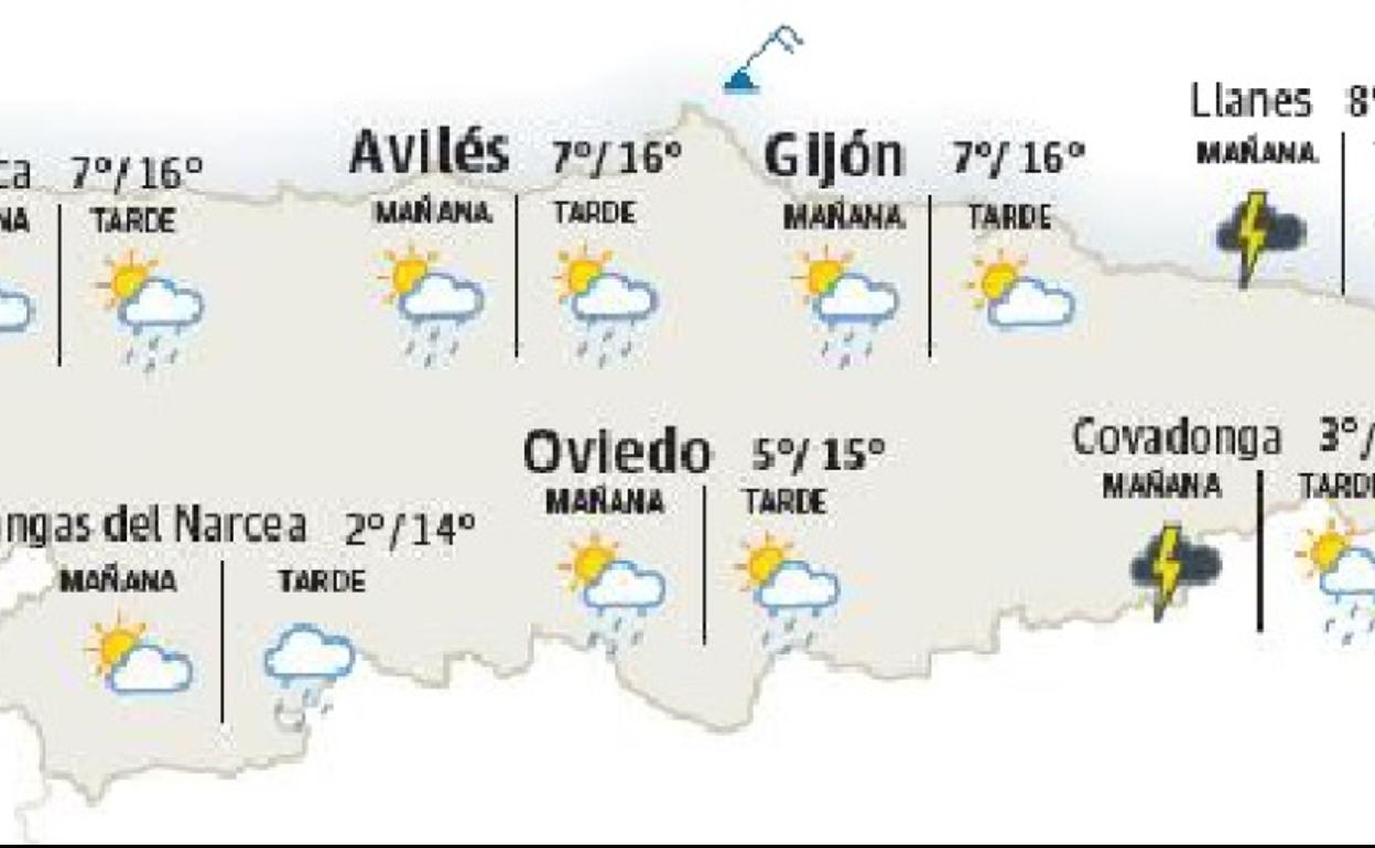El tiempo en Asturias.