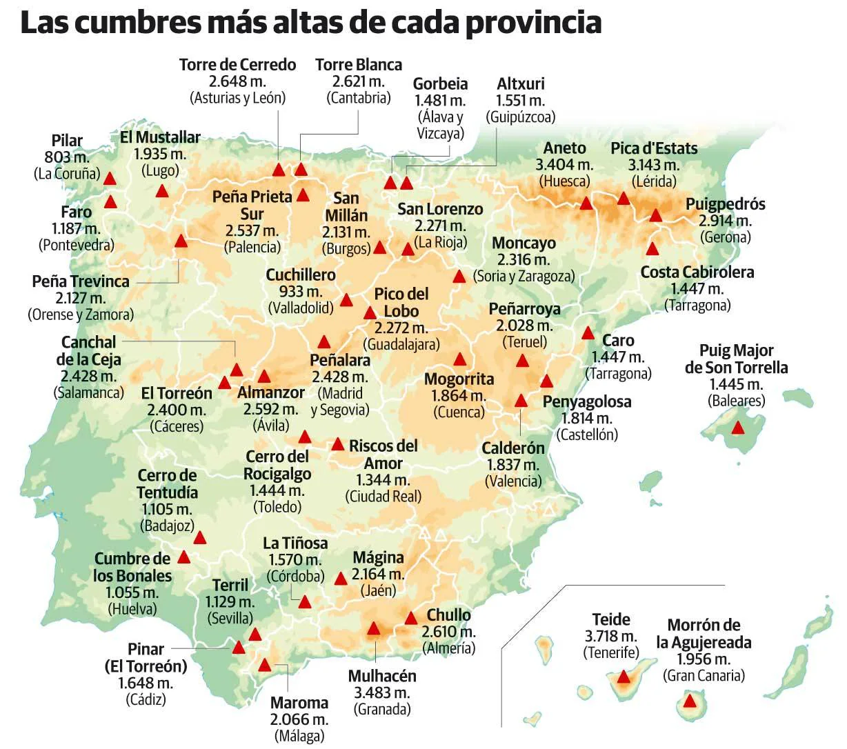 Velocidad supersónica crítico Reorganizar Dos corveranos en lo más alto de España | El Comercio: Diario de Asturias