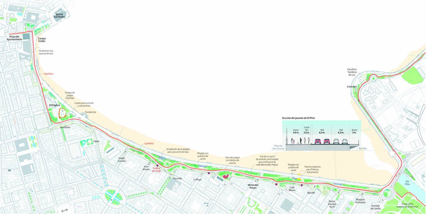 El plan del Muro convierte el 'cascayu' en un paseo verde