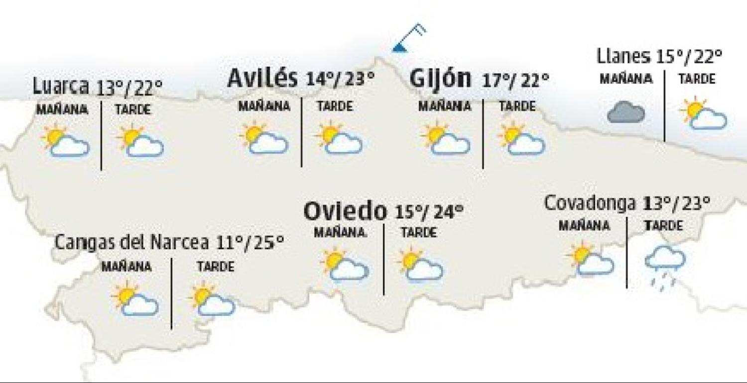 El tiempo en Asturias.