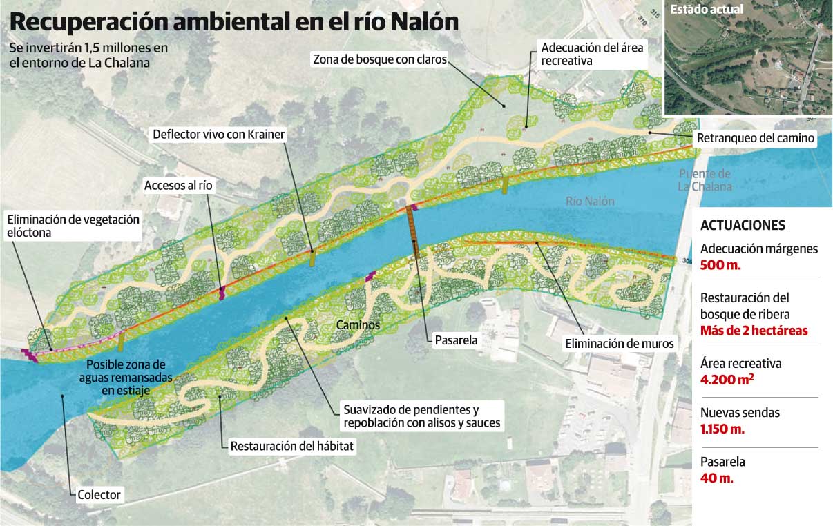 Recuperación ambiental en el río Nalón. 