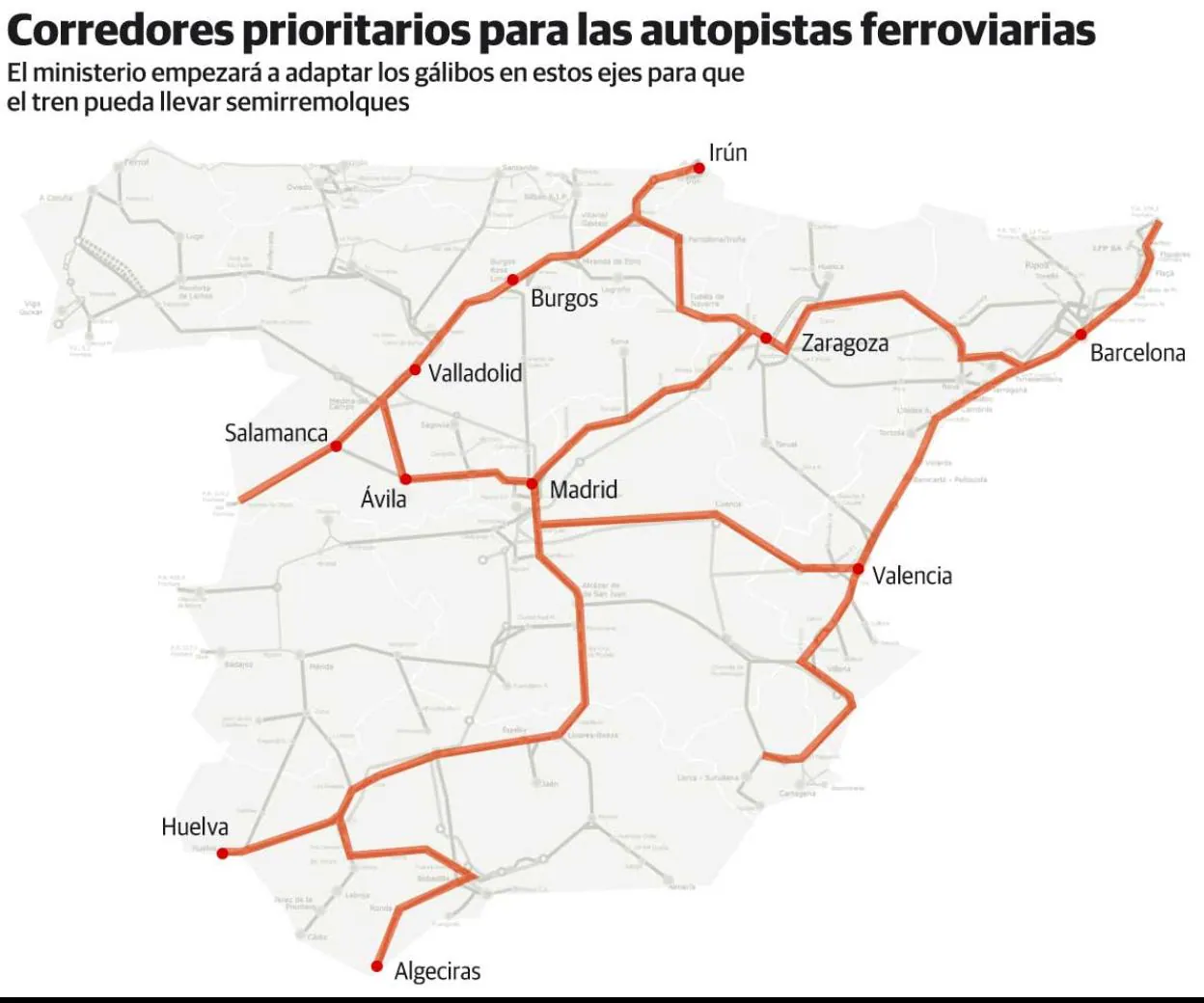 Asturias se queda fuera de las autopistas ferroviarias pese a liderar el tráfico de mercancías