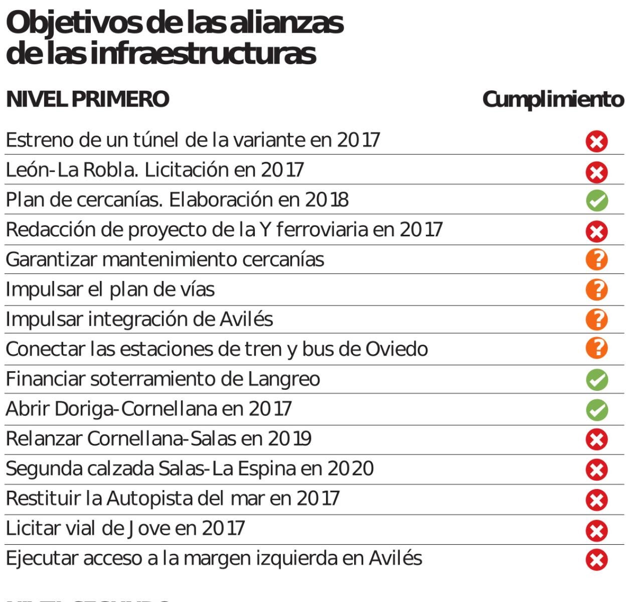 Objetivos de las alianzas de las infraestructuras.