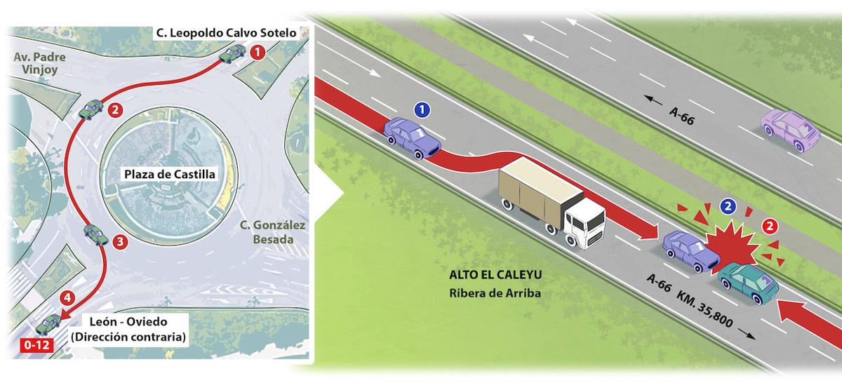 A la izquierda, gráfico de la plaza de Castilla, por donde los jóvenes tomaron la entrada errónea a la autopista. A la derecha, recreación del choque.