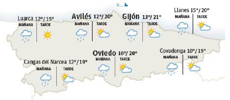 El tiempo en Asturias. 