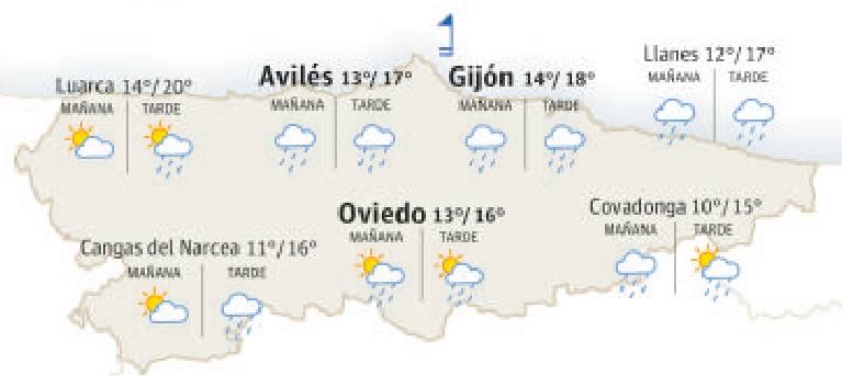 El tiempo en Asturias.