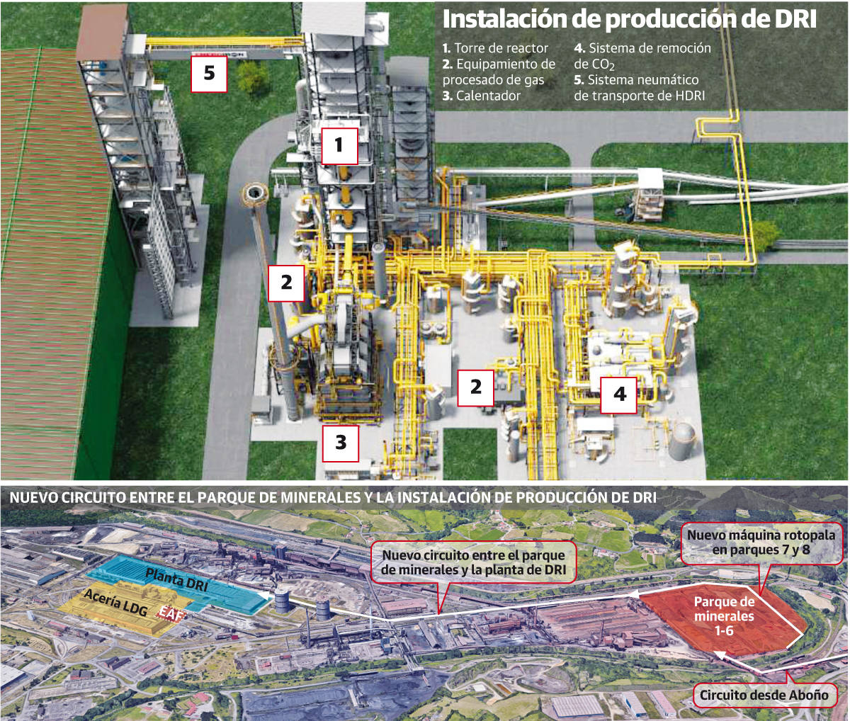 La obra en la planta que sustituirá al horno alto de Arcelor ocupará a 1.600 personas más de dos años