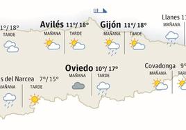 Martes con bajada de temperaturas en Asturias