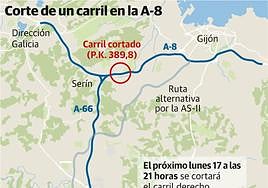 En amarillo, la zona afectada por el corte de un carril.