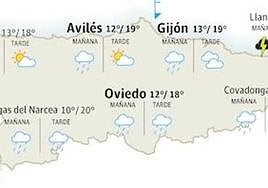 Domingo nuboso con probabilidad de lloviznas