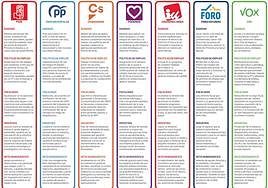 El modelo fiscal, primer punto de colisión entre los partidos