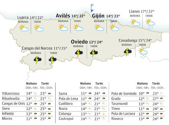 El tiempo para este domingo electoral en Asturias