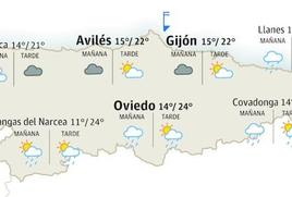 El tiempo en Asturias para este miércoles 31 de mayo