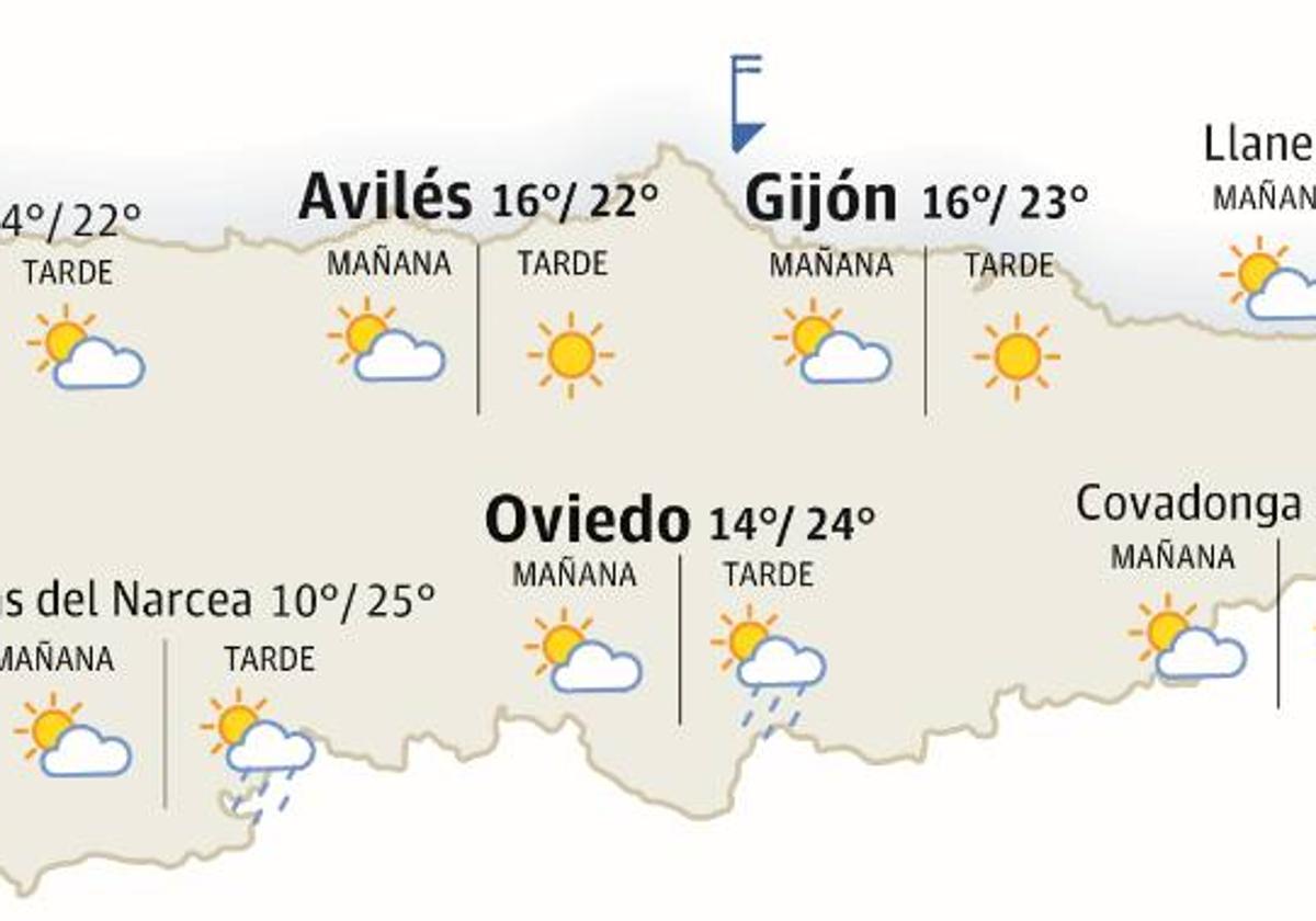 Previsión del tiempo en Asturias.