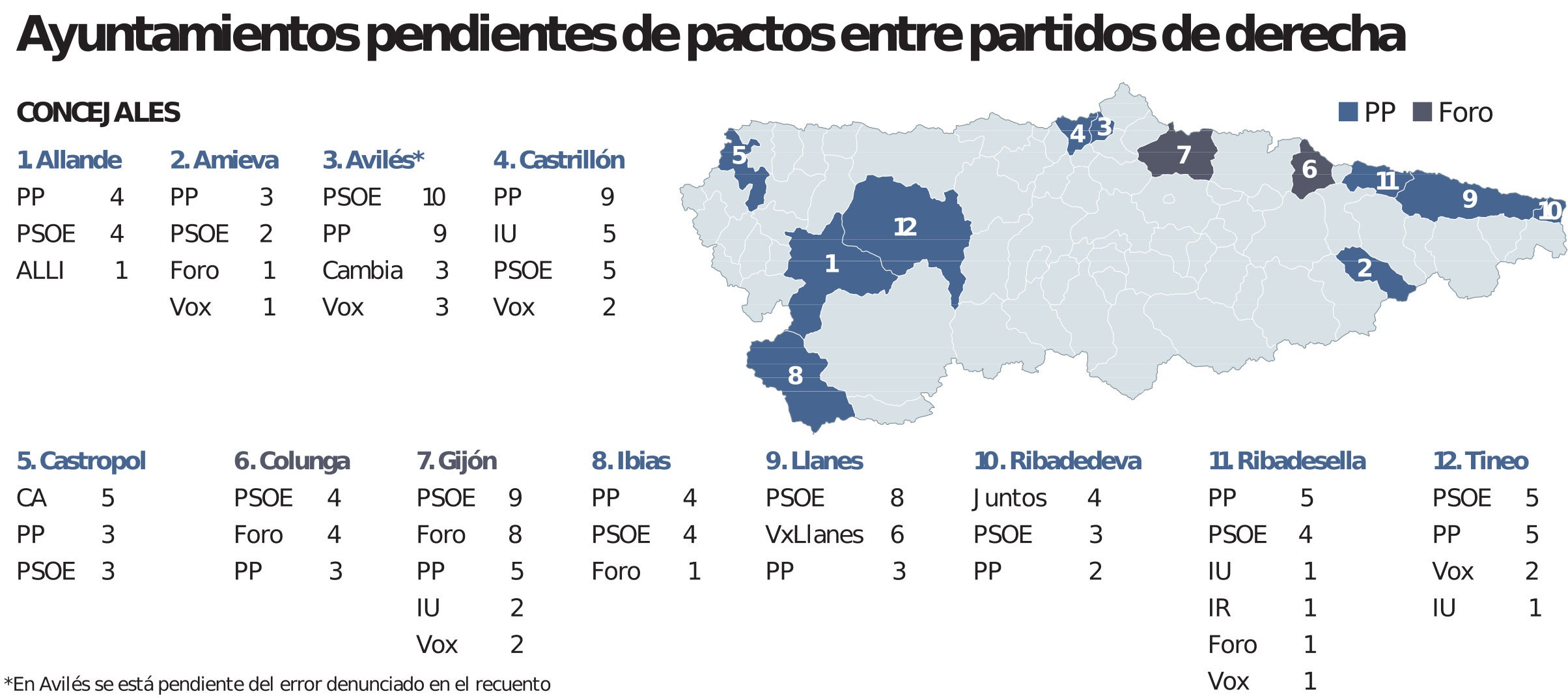 El objetivo de la derecha: «Pactar en el mayor número de municipios posible»