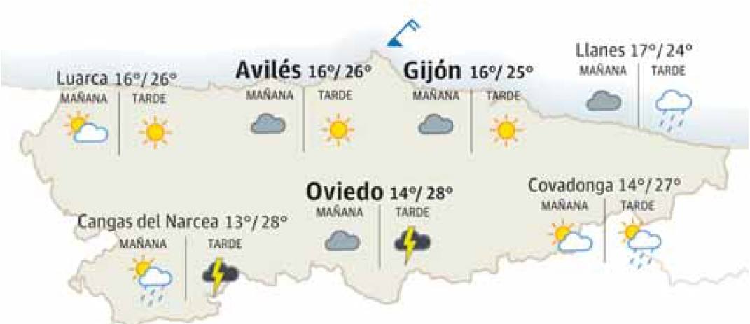 Previsión del tiempo en Asturias.