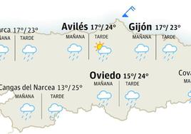 El tiempo en Asturias para este sábado, 10 de junio