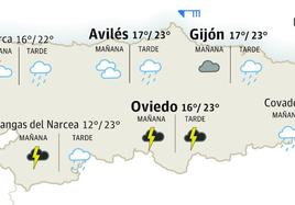 Mapa del tiempo en Asturias.