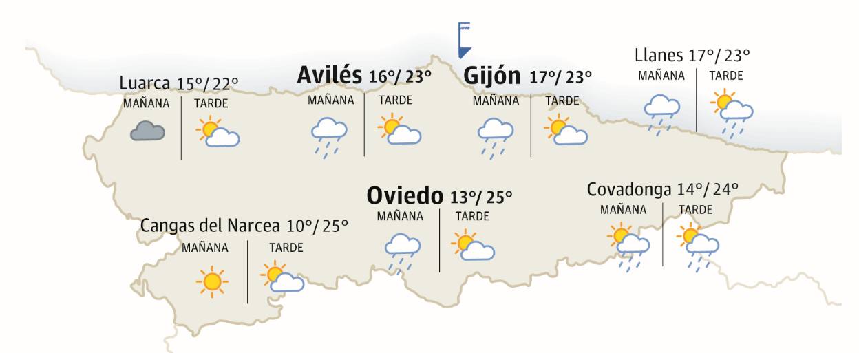 El tiempo en Asturias para este miércoles, 14 de junio