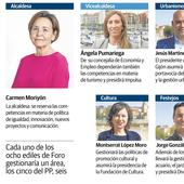 Foro se queda con Urbanismo y el PP logra Medio Ambiente: así es el reparto de concejalías