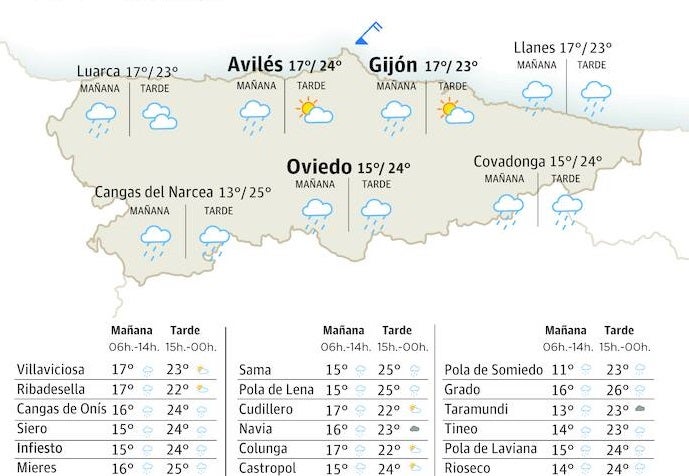 El tiempo que hará en Asturias para este jueves, 22 de junio