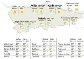 Mapa del tiempo en Asturias para el sábado, 24 de junio.