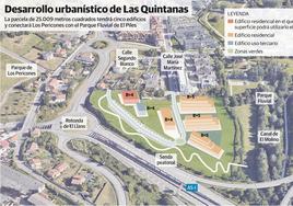 Seis edificios conectarán Los Pericones con el Parque Fluvial de Viesques