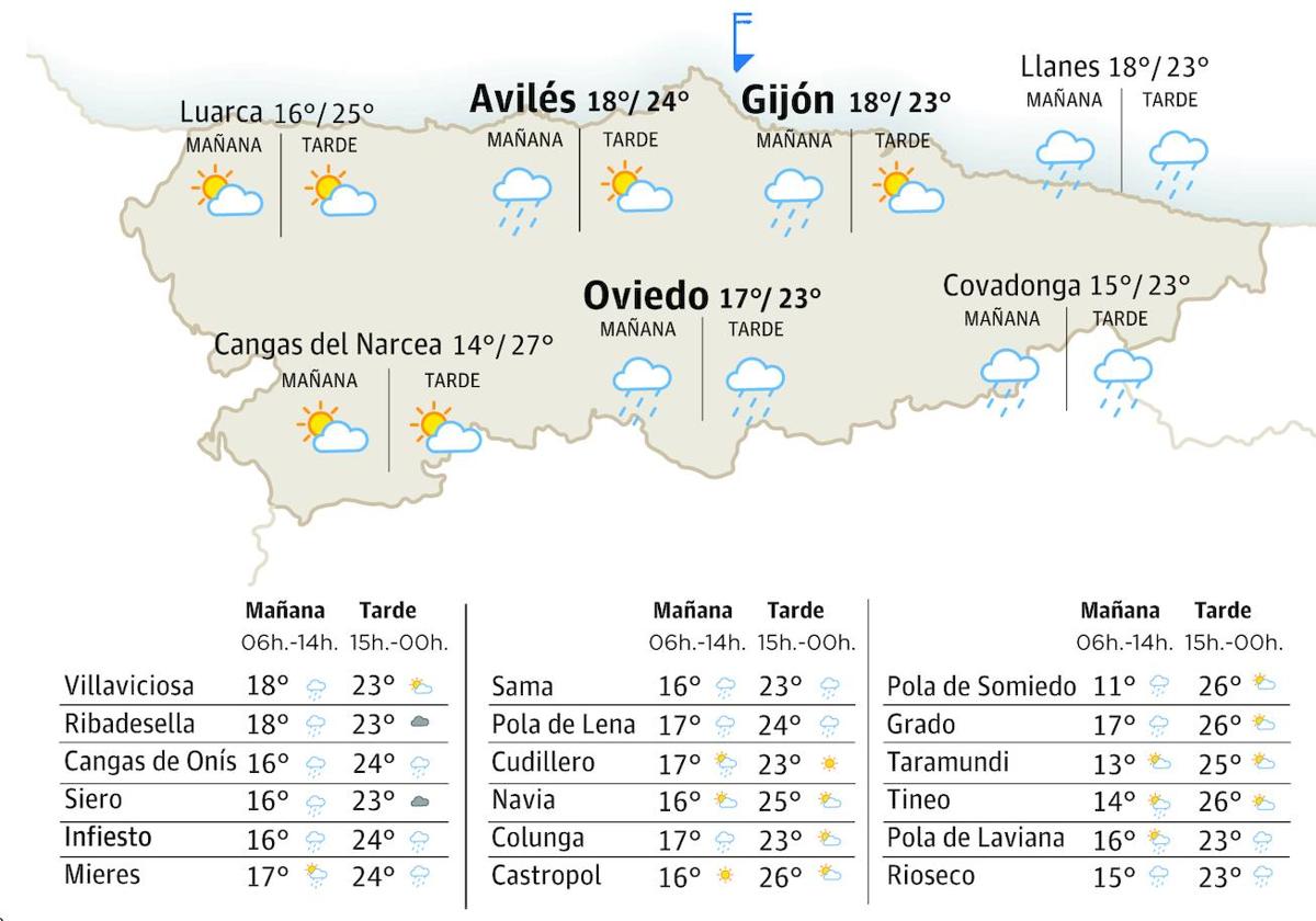 El tiempo que hará en Asturias este domingo, 9 de julio