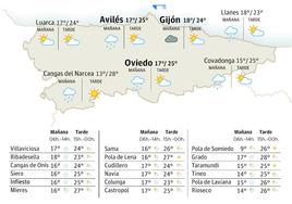 Mapa del tiempo en Asturias.