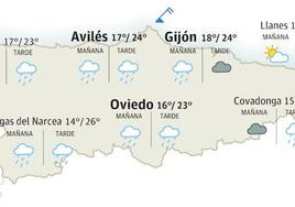 Mapa del tiempo en Asturias con información de las temperaturas para este jueves, 20 de julio.