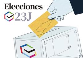 En directo: el PP gana en Asturias con tres diputados, uno más que el PSOE