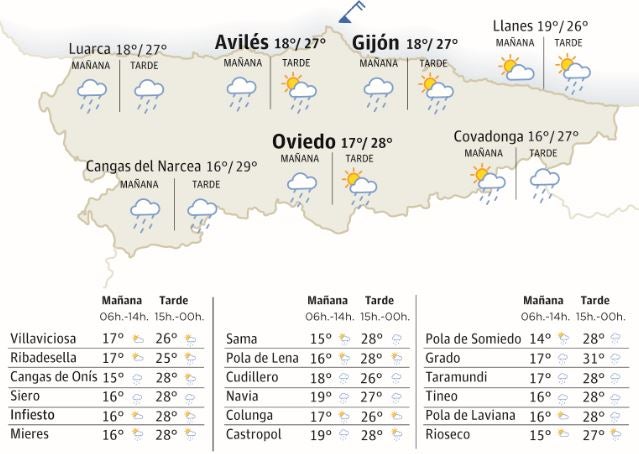 El tiempo que hará en Asturias este viernes, 28 de julio