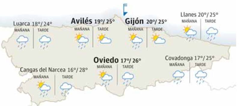 El tiempo que hará en Asturias este sábado, 29 de julio