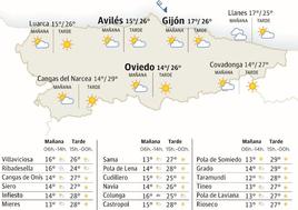 El tiempo en Asturias.